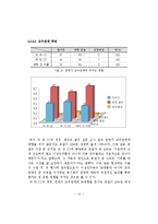 과 내 CC, 과 간 CC와 대학 간 커플의 비교 연구-19