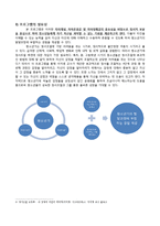 [프로그램 개발과 평가] 청소년 나의 아름다움을 알자-4