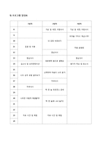[프로그램 개발과 평가] 청소년 나의 아름다움을 알자-6