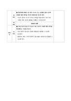 [프로그램 개발과 평가] 청소년 나의 아름다움을 알자-10
