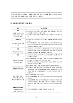 [특수아동지도] 특수아동 교수방법-5