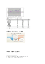 [여성과 노동시장] 워킹맘 원인 및 해결방안-5