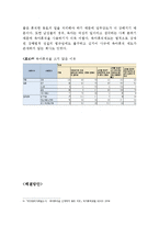 [여성과 노동시장] 워킹맘 원인 및 해결방안-9