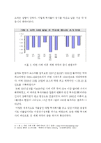 서브프라임모기지 사태와 엔고의 연관성-9