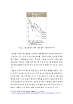 서브프라임모기지 사태와 엔고의 연관성-14