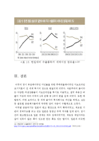 서브프라임모기지 사태와 엔고의 연관성-18