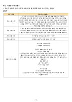 [프로그램개발과 평가] 한부모(산후 우울증에 대한 예방)-12