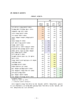 소셜네트워크(SNS)와 사회자본-10