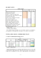 소셜네트워크(SNS)와 사회자본-11