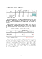 소셜네트워크(SNS)와 사회자본-14