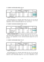 소셜네트워크(SNS)와 사회자본-15