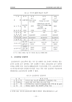 우리나라 근로장려세제(EITC) 도입에 대한 논의-11