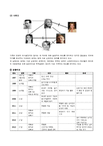 [사회복지실천론] 마이 시스터즈 키퍼-6