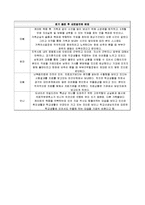 [사회복지실천론] 마이 시스터즈 키퍼-12