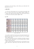 항만도시 여수의 변화-4