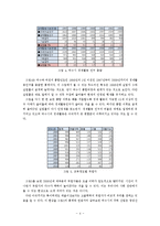항만도시 여수의 변화-6
