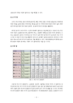 항만도시 여수의 변화-8
