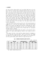 [부동산 복지론] 양로원의 주거환경-3