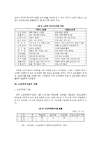 [부동산 복지론] 양로원의 주거환경-5