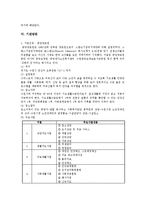 [부동산 복지론] 양로원의 주거환경-10
