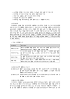사회복지현장과 전문직 교정복지 분야-11