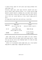 [관광문화론] 성지로서의 순례-8