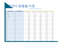 성장 발달 이론 -중년기-8