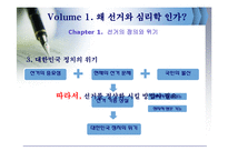 [정치] 선거 그리고 심리학-8