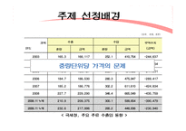 [주류학] 전통주 품질등급제도 적용-3