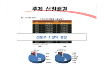 [주류학] 전통주 품질등급제도 적용-4