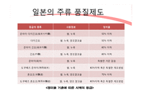 [주류학] 전통주 품질등급제도 적용-10