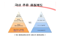 [주류학] 전통주 품질등급제도 적용-19