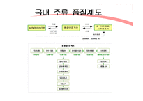 [주류학] 전통주 품질등급제도 적용-20