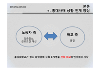 [인적자원관리 실패사례] 홍익대학교 용역사태-8