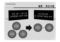 [인적자원관리 실패사례] 홍익대학교 용역사태-17