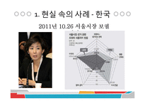 소셜 네트워크 환경에서 인터넷 정치문화 인식과 참여에 관한 탐색적 연구-15