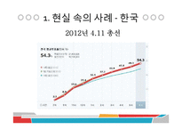 소셜 네트워크 환경에서 인터넷 정치문화 인식과 참여에 관한 탐색적 연구-18