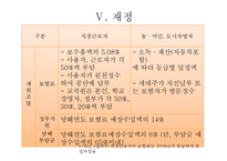 국민건강보험 레포트-9
