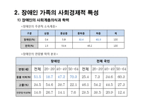 장애인가족과 가계경제-3