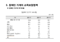 장애인가족과 가계경제-10
