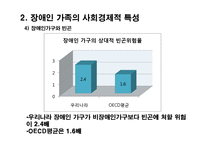 장애인가족과 가계경제-15