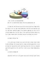 한국 토지제도의 근본 문제점 진단과 개혁방향에 대한 고찰 -토지 투기 현상의 원인 진단과 해결 방안에 대한 고찰-5