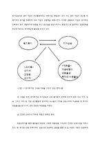 한국 토지제도의 근본 문제점 진단과 개혁방향에 대한 고찰 -토지 투기 현상의 원인 진단과 해결 방안에 대한 고찰-6