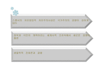 사회진화론 레포트-7