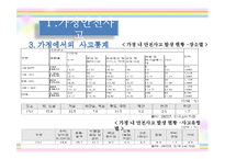 [아동안전관리] 환경안전사고 -가정안전사고, 사회환경 안전사고, 동식물 안전사고, 수업 계획안-6