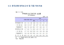 주택문제의 특성과 과제-6