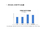 주택문제의 특성과 과제-7