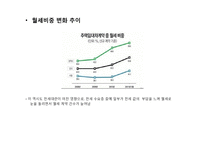 주택문제의 특성과 과제-9