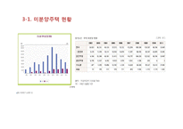 주택문제의 특성과 과제-12