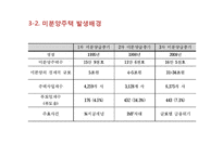 주택문제의 특성과 과제-17